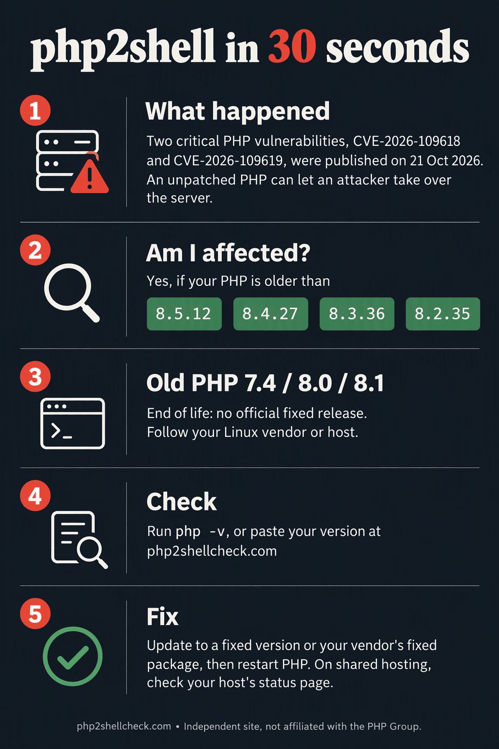php2shell in 30 seconds: what happened, who is affected (PHP older than 8.5.12, 8.4.27, 8.3.36 or 8.2.35), PHP 7.4, 8.0 and 8.1 end of life, how to check and how to fix